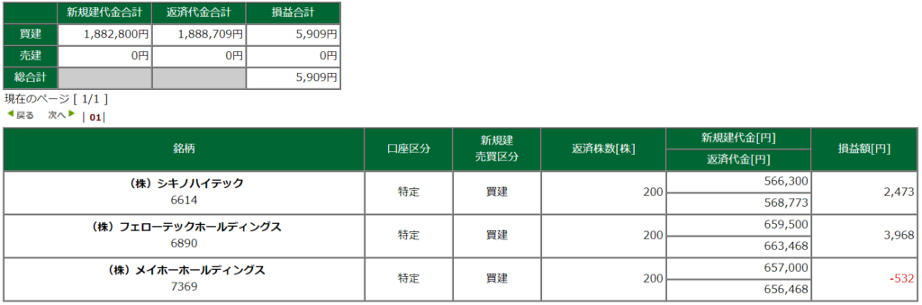 今日の株の収支